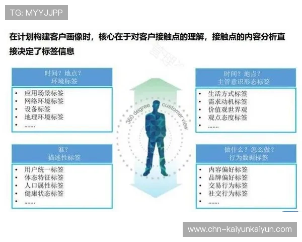 大数据分析驱动用户画像更新，实现个性化服务