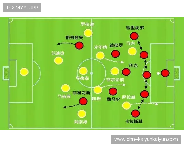 欧冠战术进化报告：三中卫体系回归，反击效率定胜负